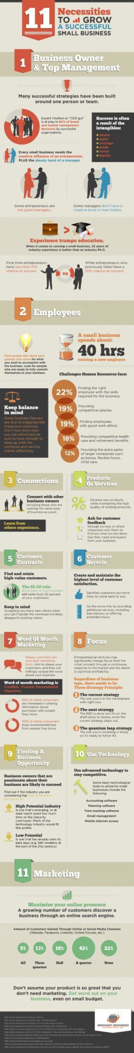 11 necessities to grow a successful small business