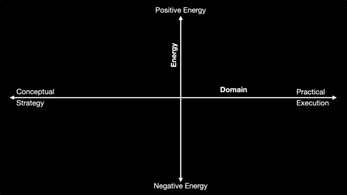 A.D.A.P.T. Execution Matrix Coordinate System