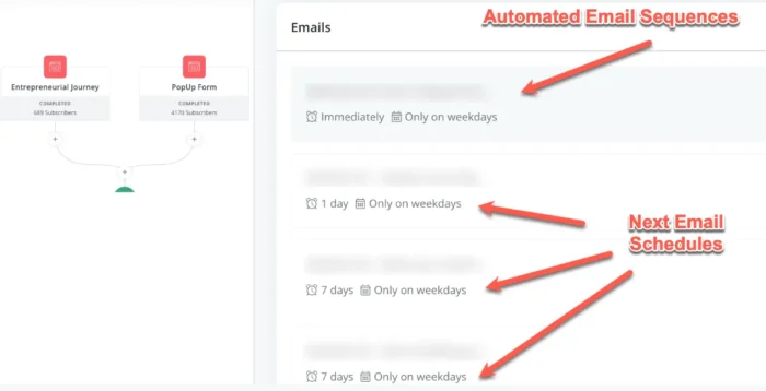 Automated Email Sequences