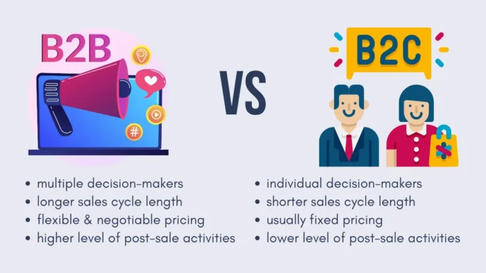 B2B VS B2C sales process