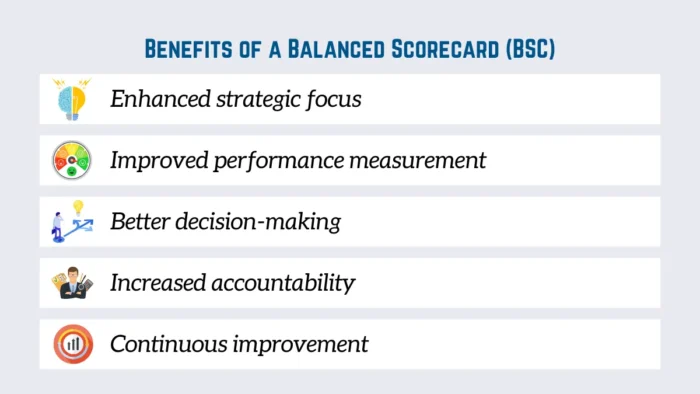 Benefits of a Balanced Scorecard (BSC)