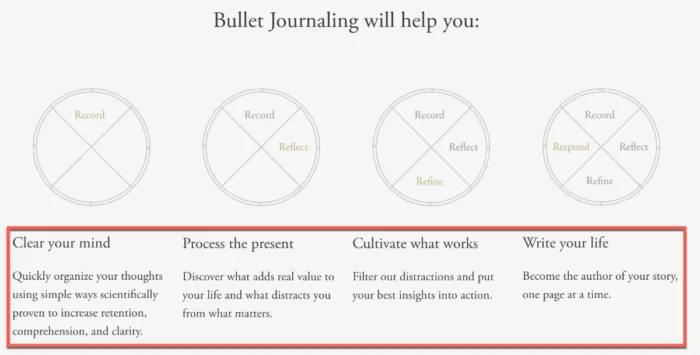 Bullet journaling to organize yourself
