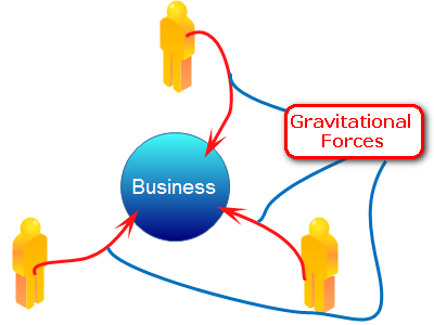 Business Gravity
