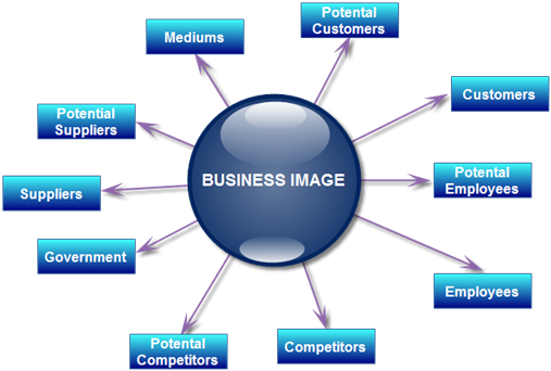 Business Image