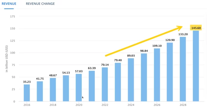 CRM industry growth