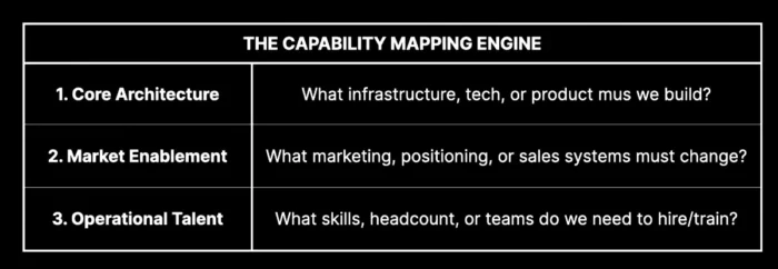 Capability Mapping exercise