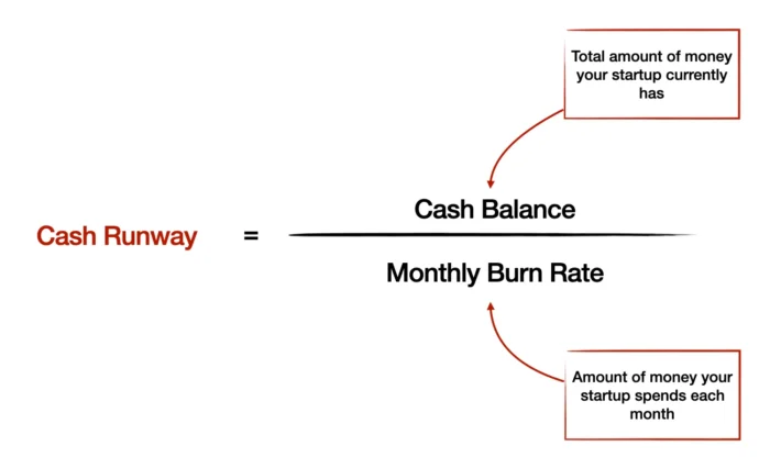 Cash Runway