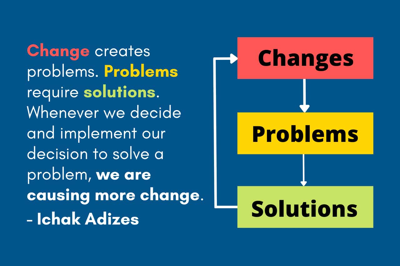 Changes-Problems-Solutions
