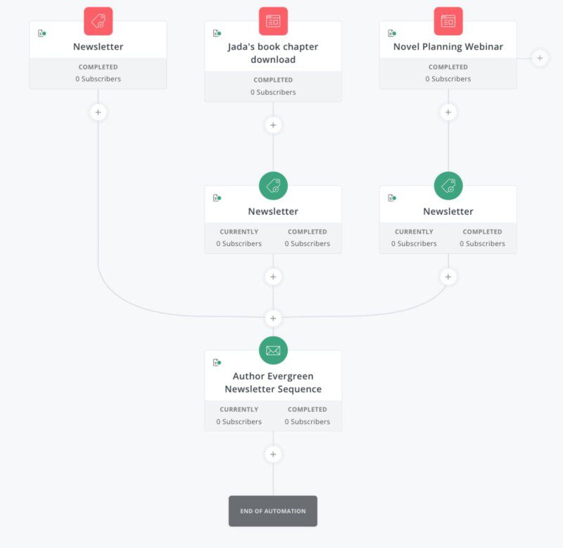 ConvertKit Email Marketing Automation