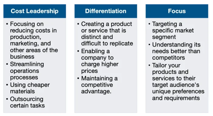 Cost Leadership - Differentiation - Focus