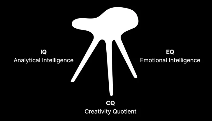 Creativity Quotient - Third Leg