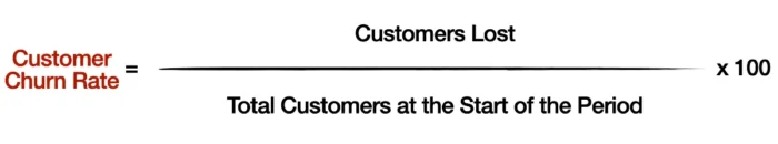 Customer Churn Rate