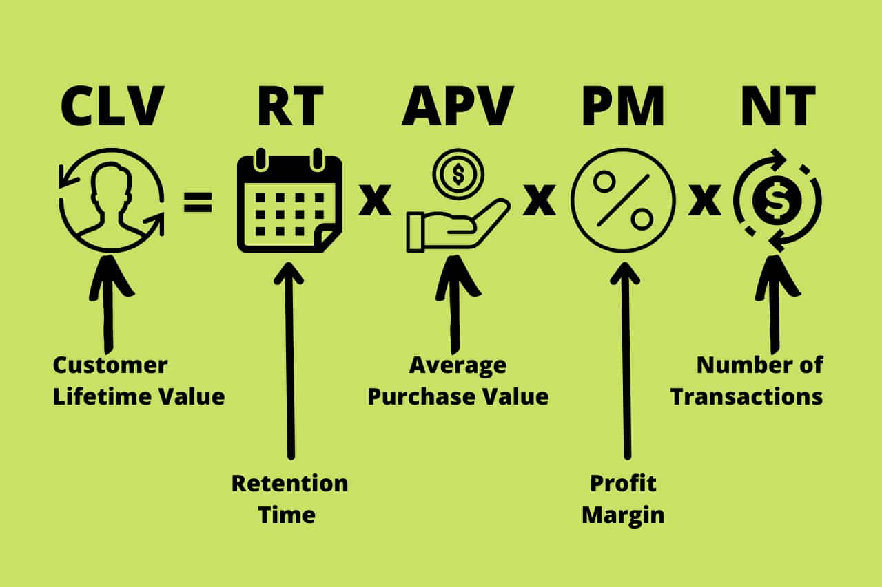 Customer Lifetime Value