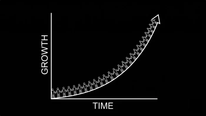 Customer Retention Growth Curve
