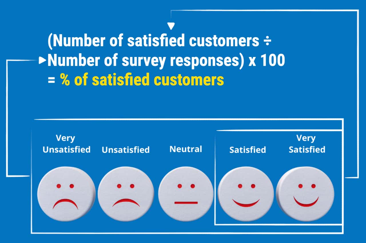 Customer Satisfaction Level for Customer Engagement