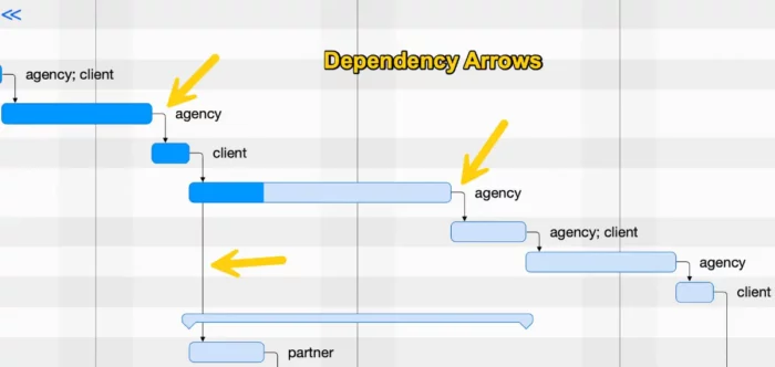 Gantt Chart in Project Management: A Comprehensive Guide