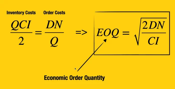 Economic Order Quantity: Guide to Optimal Inventory Management