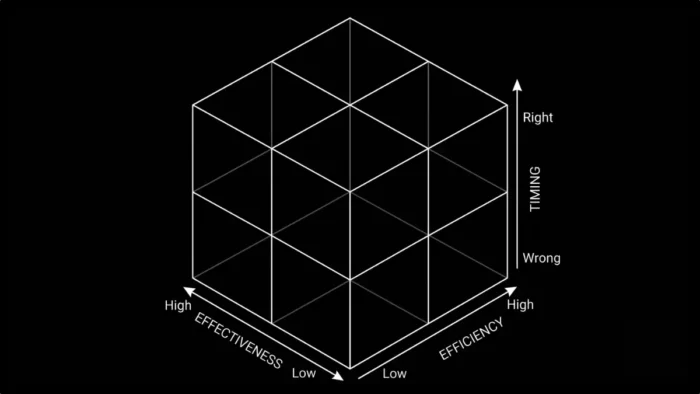 Efficiency and Effectiveness Are Useless Without the Third Dimension