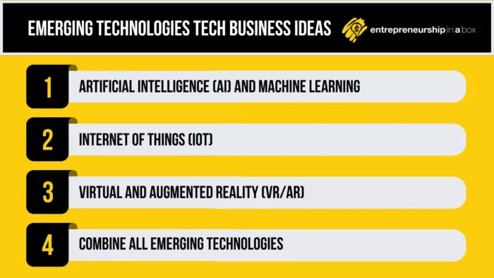Emerging Technologies Tech Business Ideas