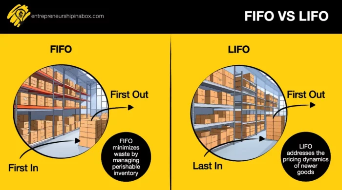 FIFO and LIFO Inventory Management Explained