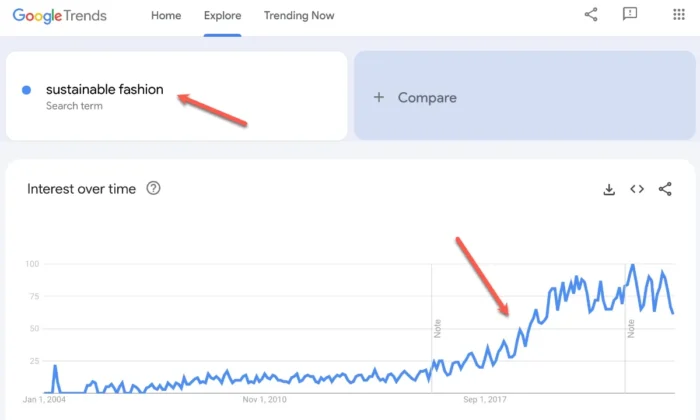 Google Trends to Find Gap in Market