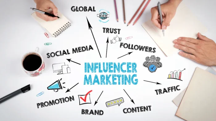 Harnessing the Might of Influencer Marketing