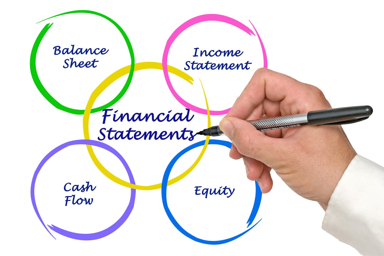 Unveiling The Secrets Cynthia S Company S Financial Position Revealed - a56h2zy