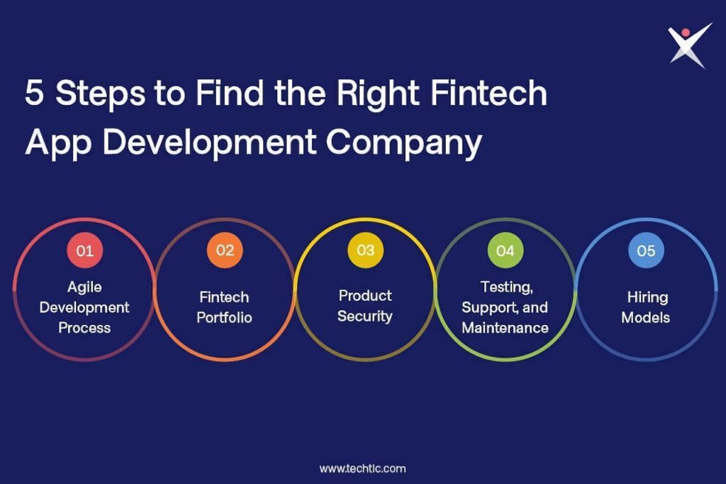 How to Choose the Best FinTech App Development Company