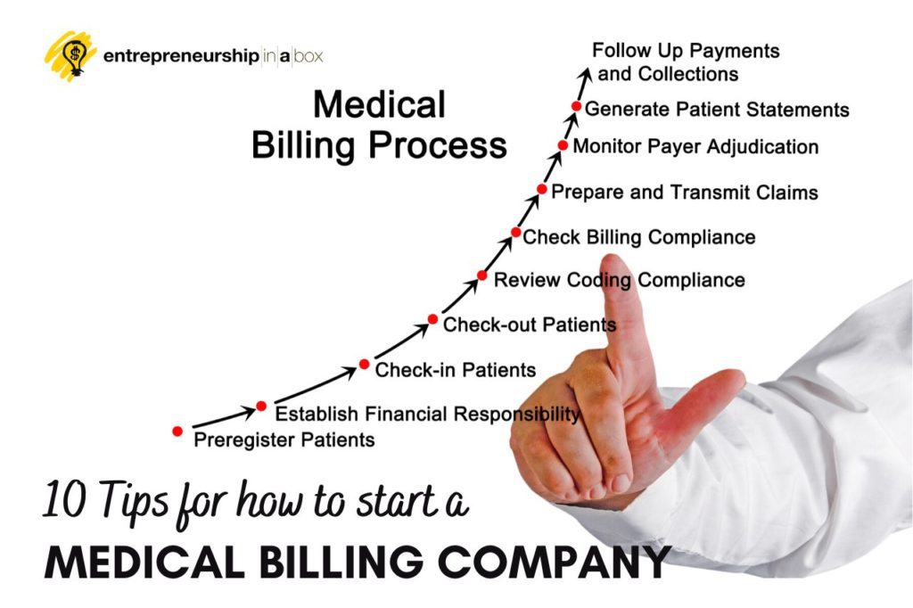 How to Start a Medical Billing Company