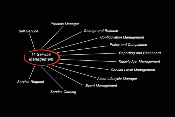 IT managed service
