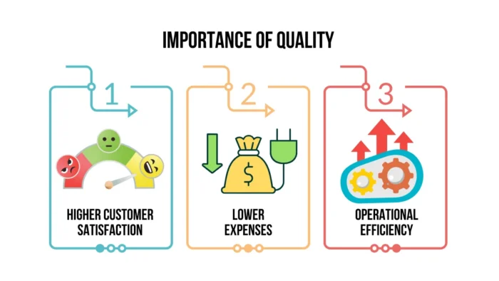 Importance of Quality
