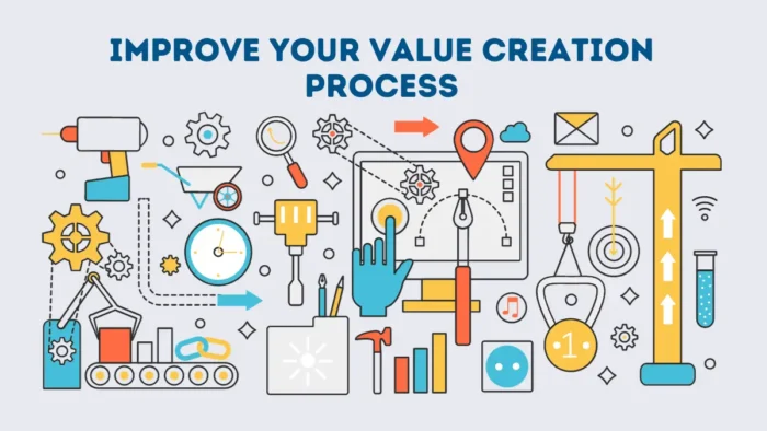 Improve Your Value Creation Process