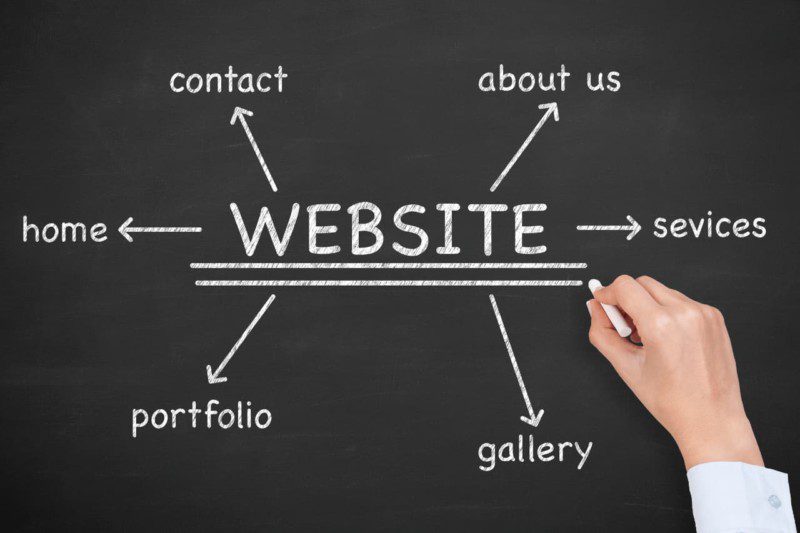Invest In a Website the Smart Way