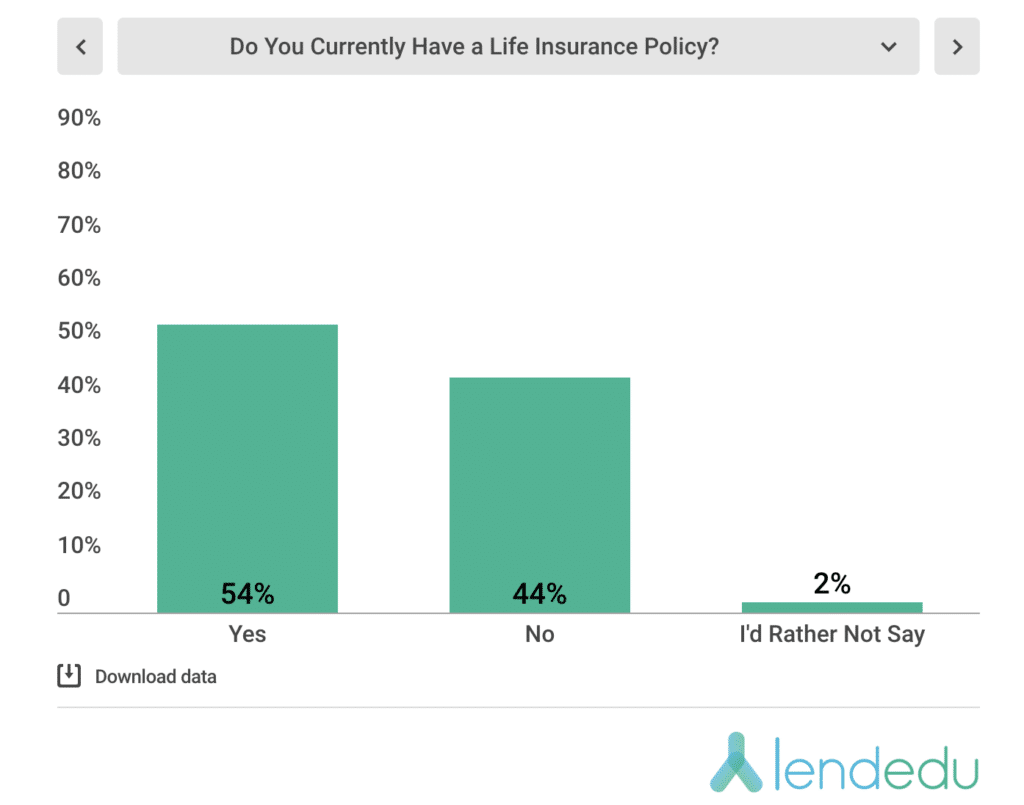 LendEdu Survey Life Insurance