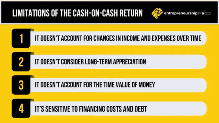 Limitations of the Cash-On-Cash Return