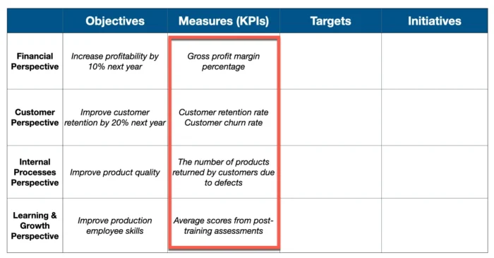 Measures - KPIs