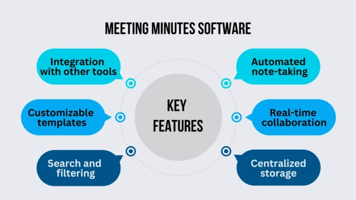 Meeting Minutes Software Key Features