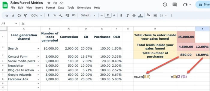 Overall Sales Funnel Conversion Rate