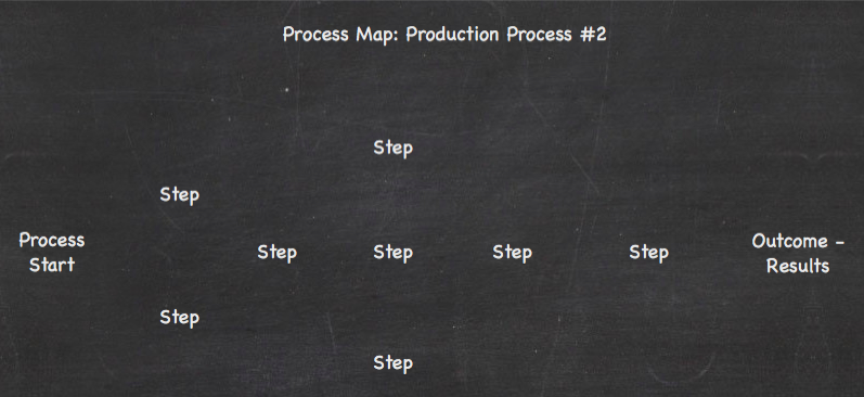 Process Map Chronological Order
