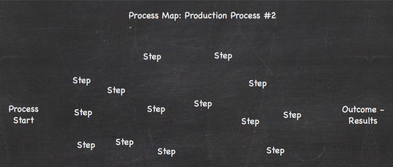 Process Map Raw Steps