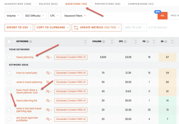 Questions - Ubersuggest