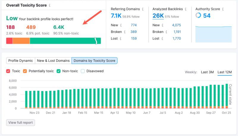 SEMRush for Link Profile