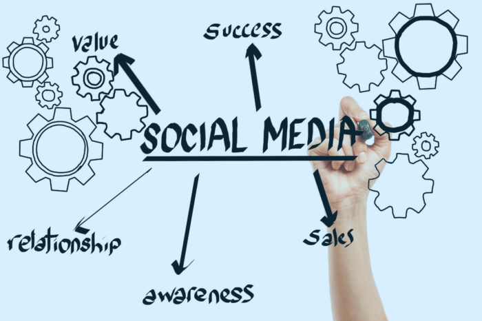 Social Media Strategy in 5 Steps