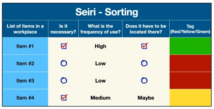 Sorting Template Tool