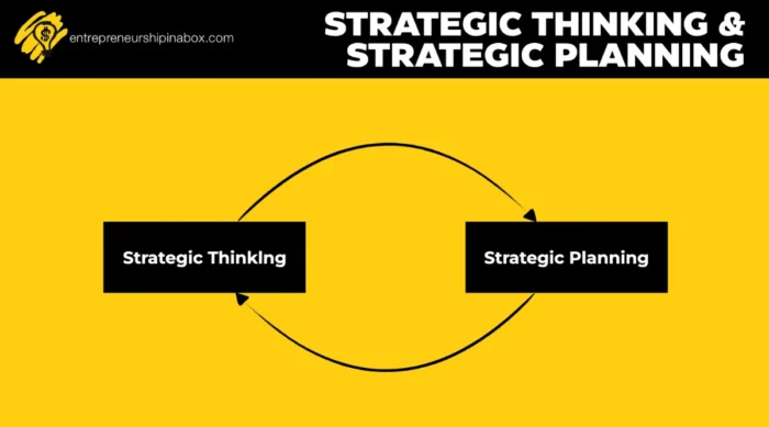 Strategic Thinking & Strategic Planning