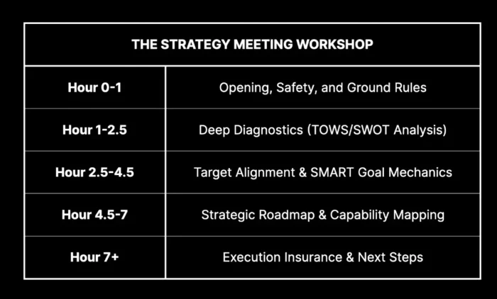 Strategy Meeting Workshop