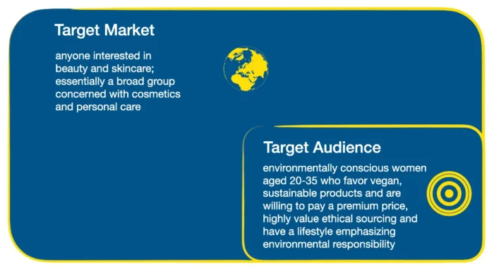 Target Audience VS Target Market