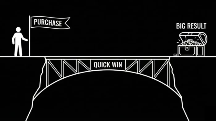 The "Quick Win" Bridge