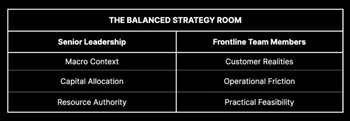 The Balanced Strategy Room