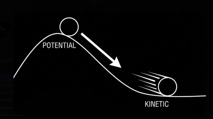 The Ball on the Hill Potential vs Kinetic